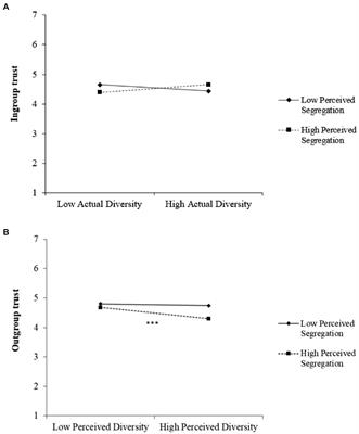 Trust is in the eye of the beholder: How perceptions of local diversity and segregation shape social cohesion